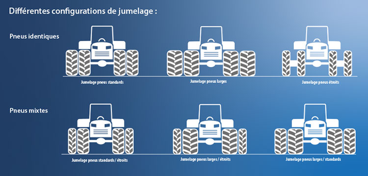 Jeu De Roues Jumelées Pour Tracteur Au 1/87 - Herpa 52603, Chrome/rouge, Neuf